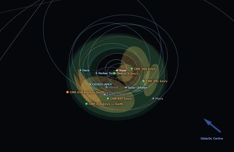 The inner solar system seen at an angle, with several translucent orange cones spreading out from the Sun, each labelled with its speed; two are marked as heading for Earth.