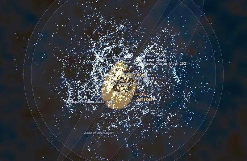 A 150-million-light-year slice through the galaxies, seen from above, showing filaments of galaxies around darker voids, with Laniakea at the centre.
