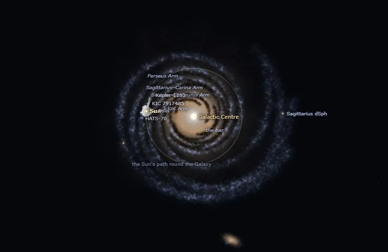 The Milky Way from above: blue spiral arms round a yellow central bar, with labels for the Perseus and Sagittarius–Carina arms, the Galactic Centre, the Sun and the Sun’s circular path round the Galaxy.