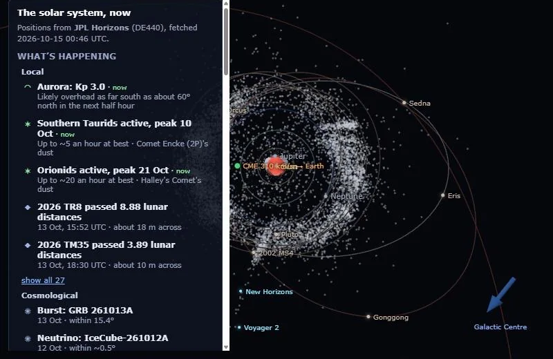 The Orrery on opening: the panel on the left lists what is happening; on the right, the solar system from above, with the planets’ orbits, the Kuiper belt as a ring of grey dots, and labels for the dwarf planets and spacecraft.
