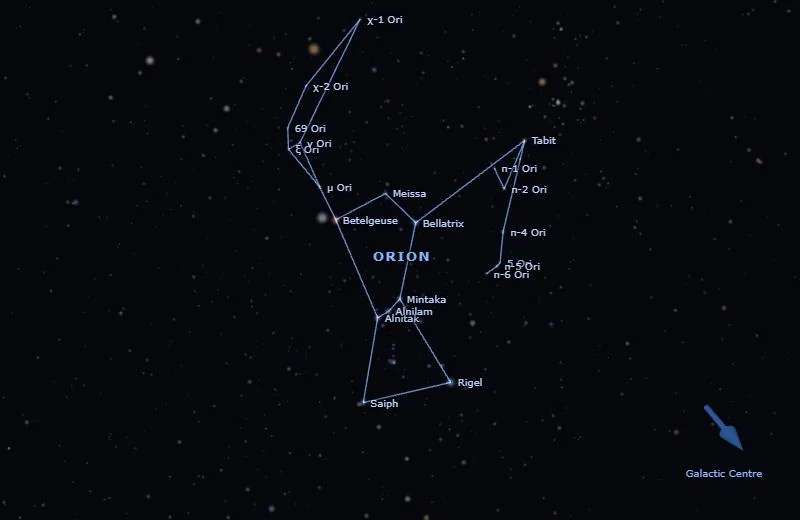 Orion’s stick figure as it looks from Rigil Kentaurus (Alpha Centauri), 4.4 light-years away.