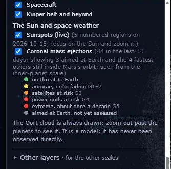 The Sun and space weather switches, with the colour key for threat to Earth from no threat to extreme.
