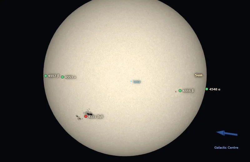 The face of the Sun with dark sunspot groups, each numbered region marked by a coloured dot and its number.